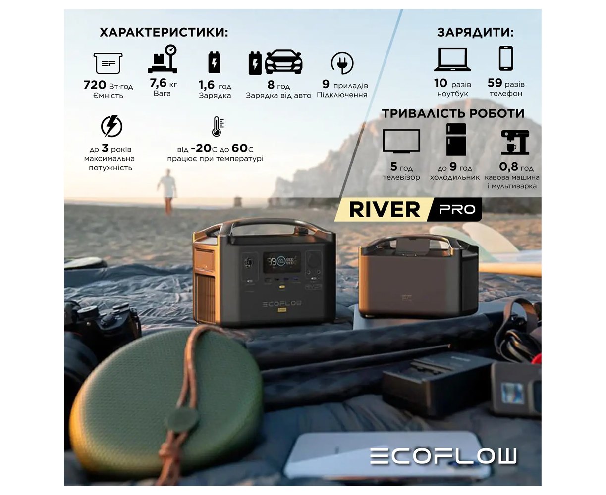 Зарядная станция EcoFlow RIVER Pro (EFRIVER600PRO-EU) - купить в Киеве ...