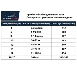 Боксерські рукавички PowerPlay 3019 Чорні 14 ун (PP_3019_14oz_Black), Вага: 14 унцій, зображення 5