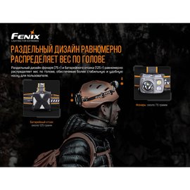 Налобный фонарь Fenix HP16R, изображение 6