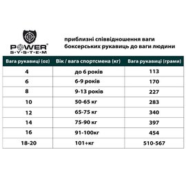 Боксерські рукавички Power System PS 5005 Challenger Black/Red 14 унцій (PS-5005_14oz_Black/Red), Вага: 14 унцій, зображення 6