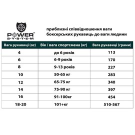 Боксерські рукавички Power System PS 5006 Contender Black/Green Line 16 унцій (PS-5006_16oz_Black/Green), Вага: 16 унцій, зображення 6