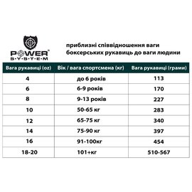 Боксерські рукавички Power System PS 5006 Contender Black/Orange Line 14 унцій (PS-5006_14oz_Black/Orange), Вага: 14 унцій, зображення 6