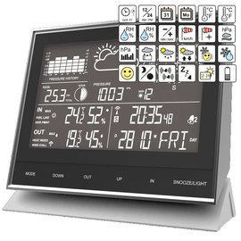 Метеостанция Technoline WS1700 Black (DAS301177), изображение 5