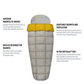 Спальный мешок-квилт Sea to Summit Ember EbI (10/4&deg;C), 198 см, Light Grey/Yellow (AEB1-L), изображение 2