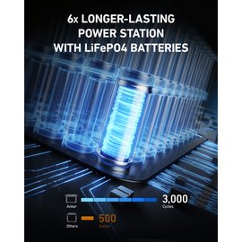 Портативная зарядная станция Anker 757 Powerhouse (6837227), изображение 6