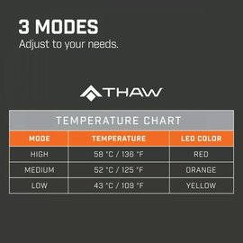 Электрическая грелка-сидушка Thaw Rechargeable Heated Seat Pad (THW THA-BOD-0015-G), изображение 4