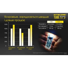 Фонарь-брелок Nitecore TUBE V2.0 черный (6-1147_V2_black), изображение 3