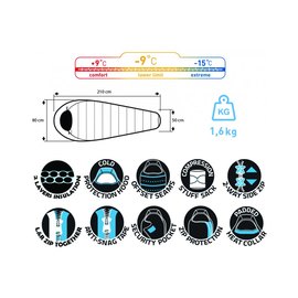 Cпальный мешок Travel Extreme Worm Grey/Blue Right Zip (25992), Сторона застежки: Правая, изображение 5