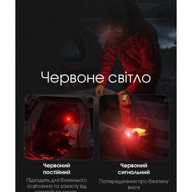 Налобный фонарь Nitecore NU11 (6-1508), изображение 5