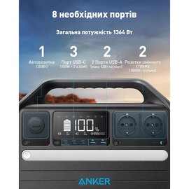 Зарядная станция Anker 555 PowerHouse (6917342), изображение 6