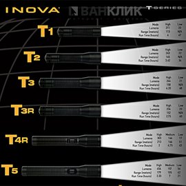 Фонарь Inova T2 (243 Lm) 913607