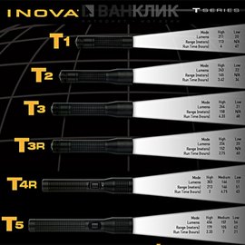Фонарь Inova T3R-USB Rechargeable (234 Lm) 919965