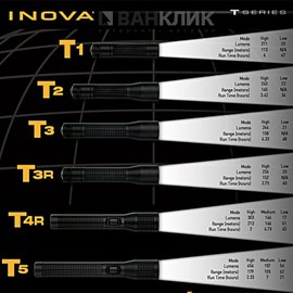 Фонарь Inova T4R-Rechargeable (303 Lm) 919966