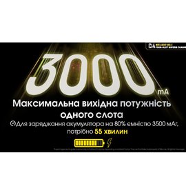 Зарядное устройство Nitecore Ci4 четырехканальное (6-1473_4), изображение 5