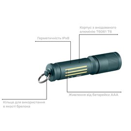 Фонарь-брелок Olight I3E EOS Dream Blue (0.0000.0878), изображение 5