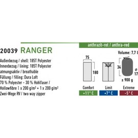 Спальный мешок High Peak Ranger / +7&deg;C (Right) Black/red 922761