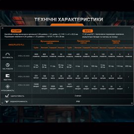 Налобный фонарь Fenix HM75R SE (HM75RSE), изображение 4