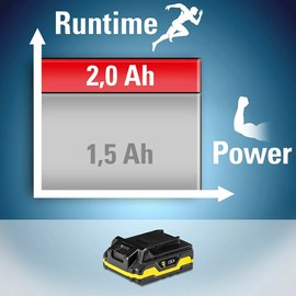 Аккумулятор Trotec Flexpower 20V 2.0 Ah (6200000303)