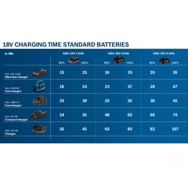 Набор Bosch Professional аккумулятор GBA 18 V 4.0 Ah, зарядное устройство GAL 18V-40 (1600A01B9Y)