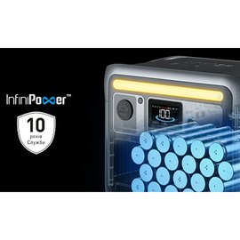 Зарядная станция Anker Solix C1000X - 1056Wh/AC 1800W/100W (6998172), изображение 5
