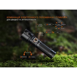 Фонарь ручной Fenix LD45R