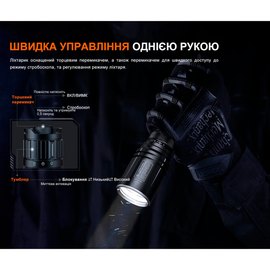 Фонарь ручной Fenix TK30R