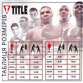 Боксерские перчатки Title Premier Leather Black/White 16 ун (TSBG2 X BK/WH), Вес: 16 унций, изображение 6