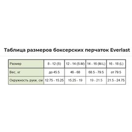 Боксерские перчатки Everlast Core 2 Training Gloves белый S/M (P00002325), Размер: S/M, Цвет: Белый, изображение 5