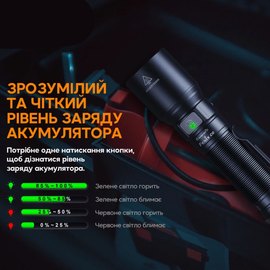 Фонарь ручной Fenix C6V3.0 синий лимитированная версия (C6V30blue), изображение 4