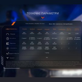Тактический фонарь Fenix 5800 лм с УФ-светом (TK35R), изображение 4