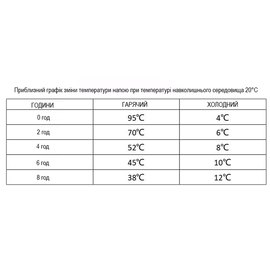 Термокружка Wacaco Octaroma Grande 435 мл желтый (WOCT435YEL), Цвет: Жёлтый, Объём: 0.435 л, изображение 6