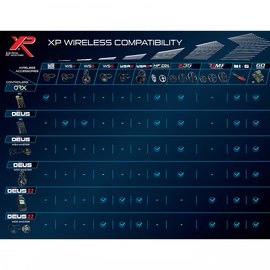 Беспроводные наушники XP WSA ST для DEUS2 (2197), изображение 3