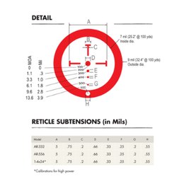 Оптический прицел Burris XTRII 1x-5x-24mm ILL Ballistic CQ Mil 201001, изображение 2