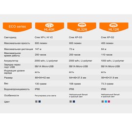 Фонарь налобный Fenix HL12Rg серый, изображение 6
