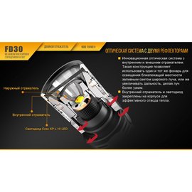 Фонарь ручной Fenix FD30 Cree XP-L HI LED (FD30), изображение 4