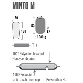 Коврик самонадувающийся High Peak Minto M 3 cm Black (41115) 928931, изображение 3