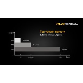 Фонарь налобный Fenix HL23 желтый HL23G, изображение 5
