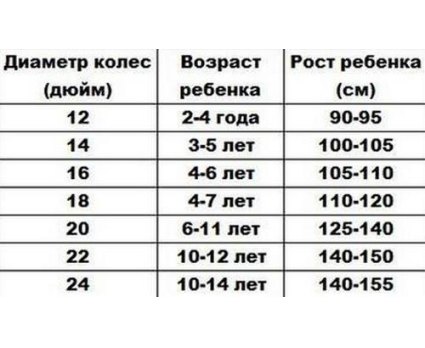 Велосипед на какой возраст. Диаметр колее и Возраст ребенка. Диаметр колес для ребенка. 20 Диаметр колеса велосипеда Возраст. Велосипед диаметр колес 20 для какого возраста.