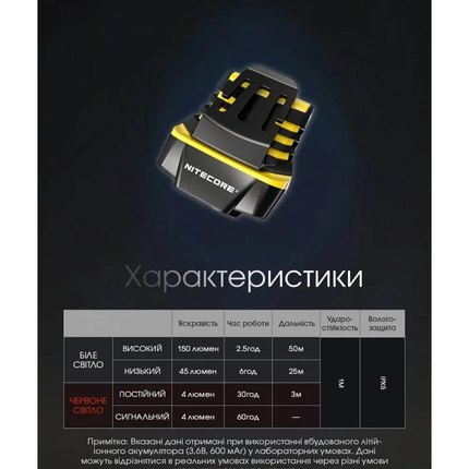 Налобный фонарь Nitecore NU11 (6-1508), изображение 9