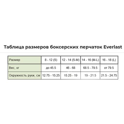 Боксерские перчатки Everlast Core 2 Training Gloves белый S/M (P00002325), Размер: S/M, Цвет: Белый, изображение 5
