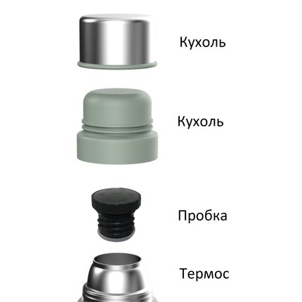 Термос Ranger Expert 0,75 л (RA 9919), изображение 5