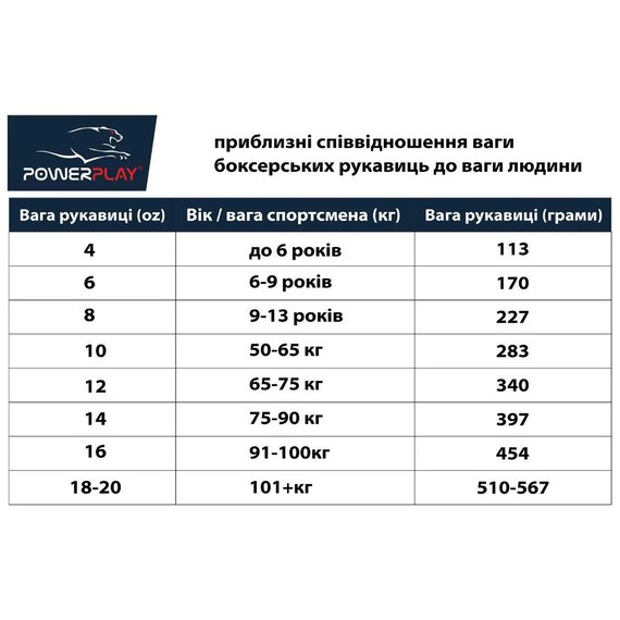 Боксерские перчатки PowerPlay 3004 Красные 16 ун (PP_3004_16oz_Red), Вес: 16 унций, изображение 6
