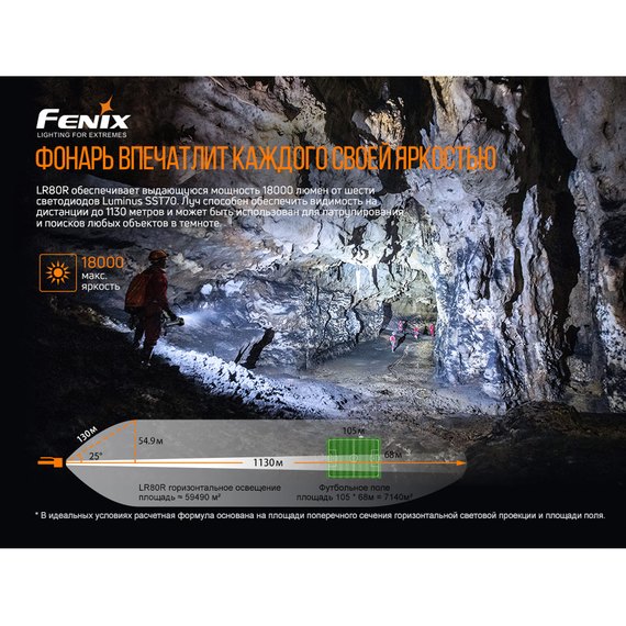 Ліхтар ручний Fenix LR80R, зображення 7