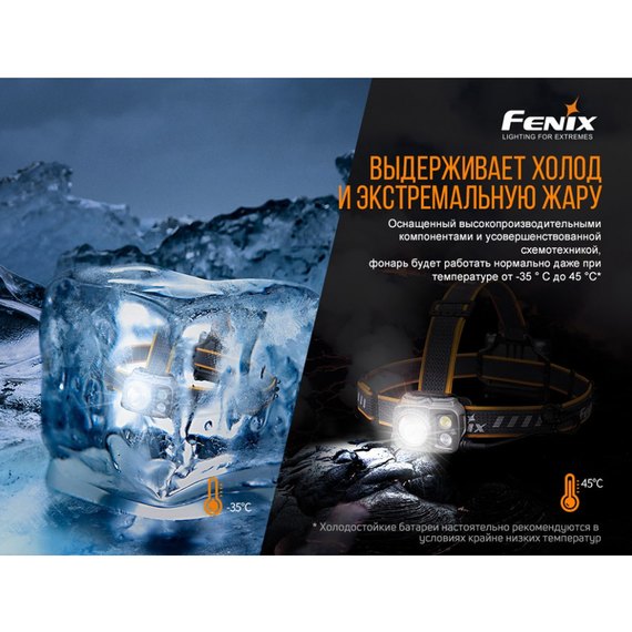 Налобный фонарь Fenix HP16R, изображение 13