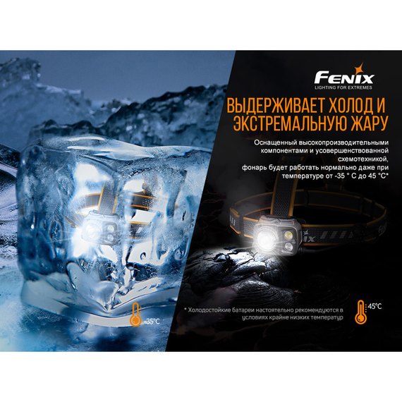 Налобний ліхтар Fenix HP25RV20, зображення 17