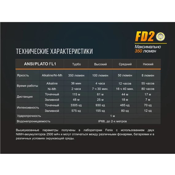 Ліхтар ручний Fenix FD20, зображення 20
