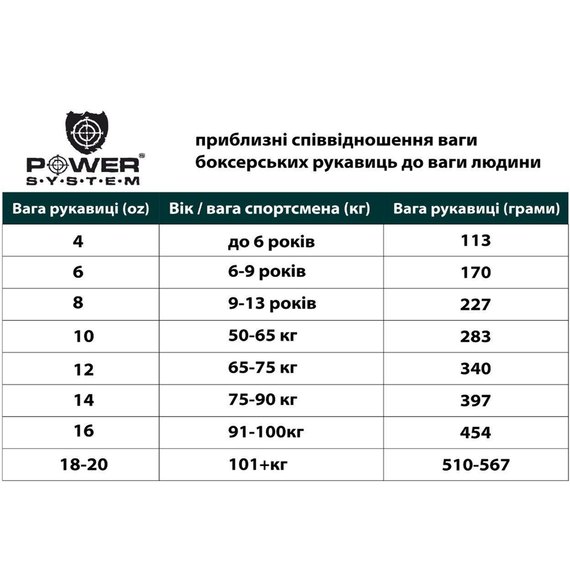 Боксерські рукавички Power System PS 5004 Impact Black 12 унцій (PS_5004_12_Black), Вага: 12 унцій, зображення 7