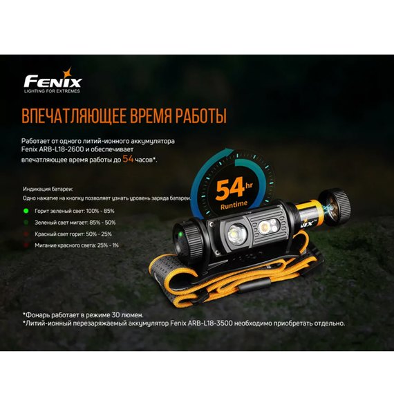 Налобный фонарь Fenix HM60R, изображение 14