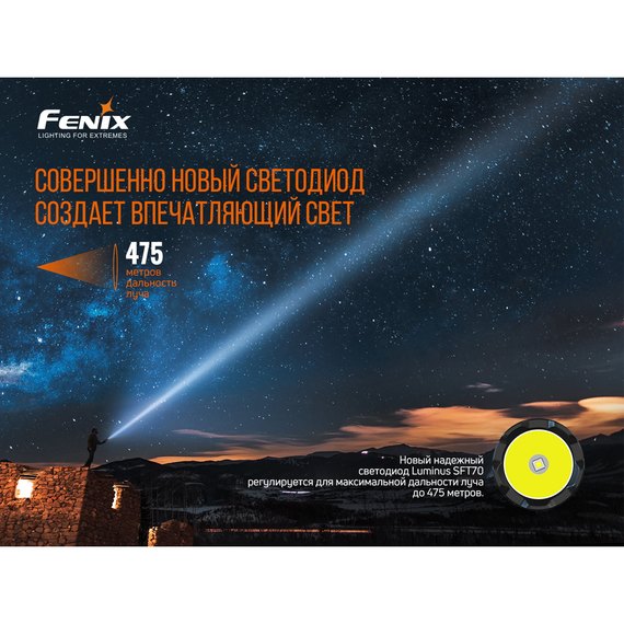 Фонарь ручной Fenix TK20R V2.0 (TK20RV20), изображение 7