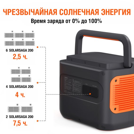 Солнечная панель Jackery SolarSaga 200, изображение 7
